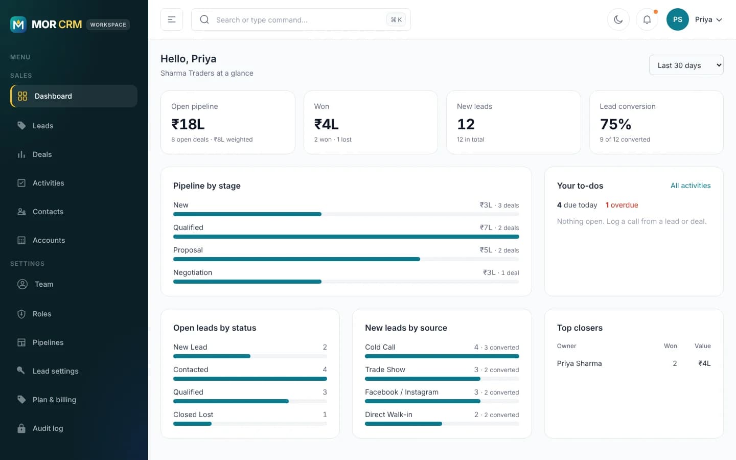 The MOR CRM dashboard showing pipeline value, deals won, new leads and to-dos